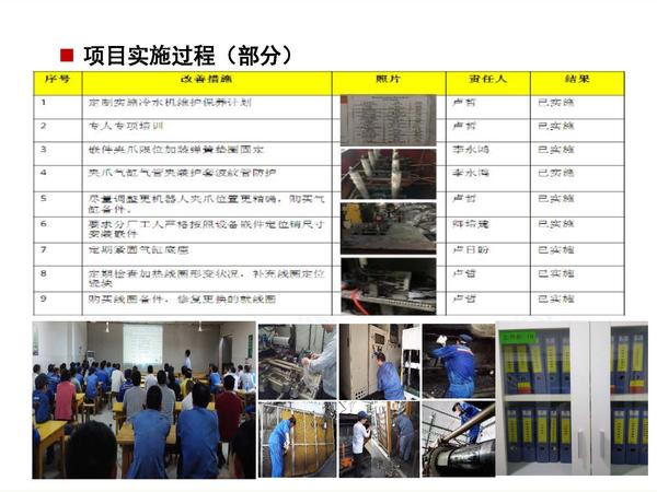 8.设备管理提升项目案例展示_页面_5.jpg
