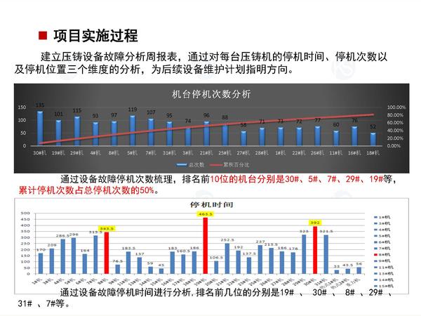 8.设备管理提升项目案例展示_页面_4.jpg
