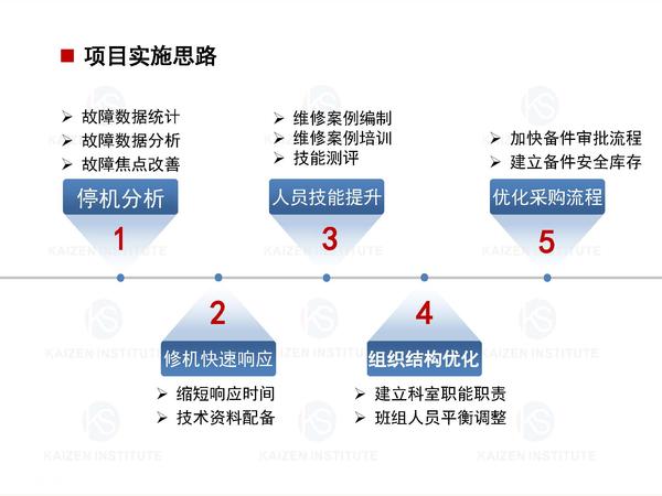 8.设备管理提升项目案例展示_页面_2.jpg