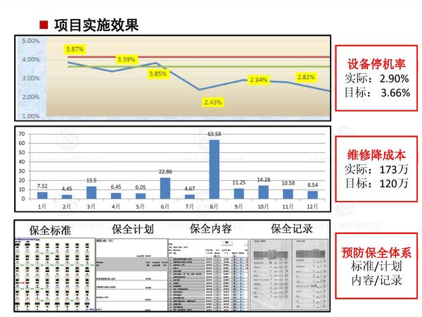 8.设备管理提升项目案例展示_页面_7.jpg