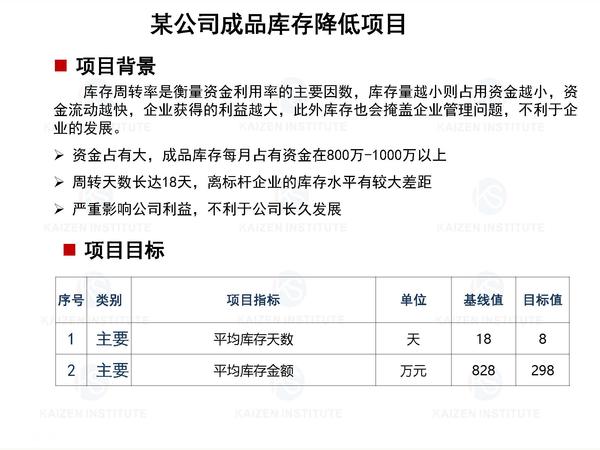 4.库存数量降低项目案例展示_页面_1.jpg