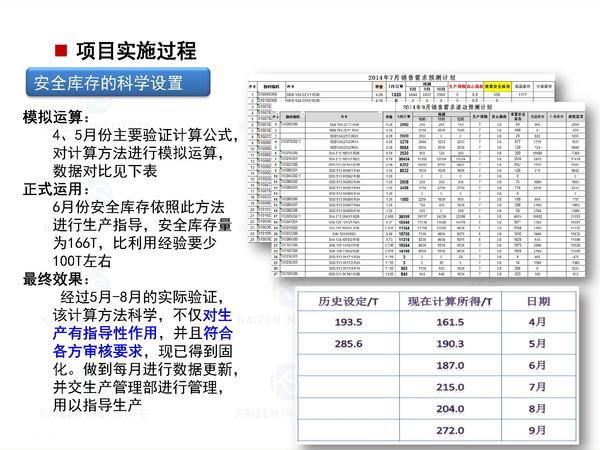 4.库存数量降低项目案例展示_页面_4.jpg