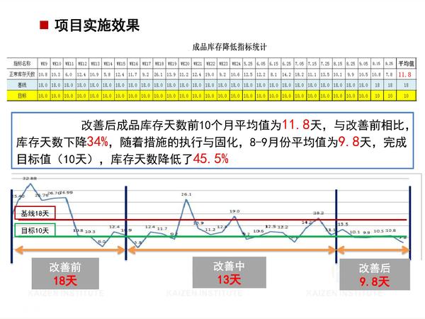 4.库存数量降低项目案例展示_页面_6.jpg