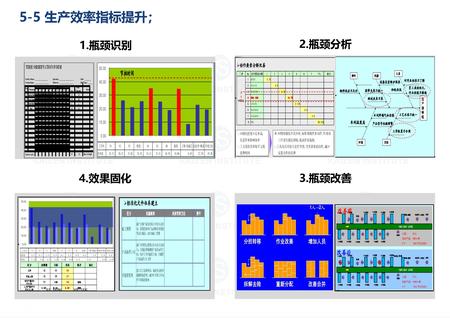 生产效率提升解决方案