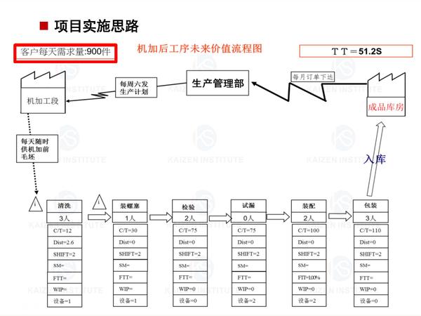 3.生产效率提升项目案例展示_页面_2.jpg