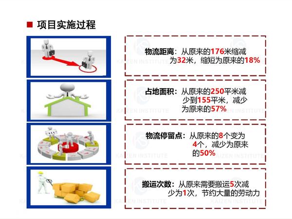 3.生产效率提升项目案例展示_页面_5.jpg