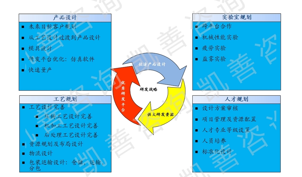 精益研发解决方案3.png