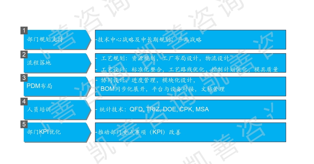 精益研发解决方案2.png
