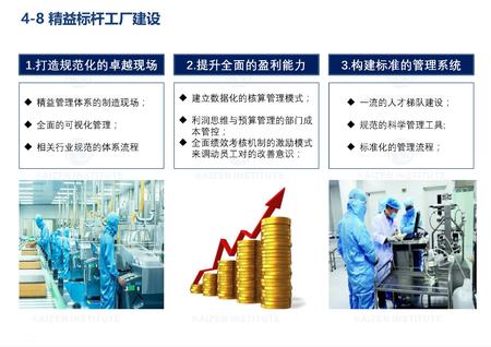 标杆工厂建设方案