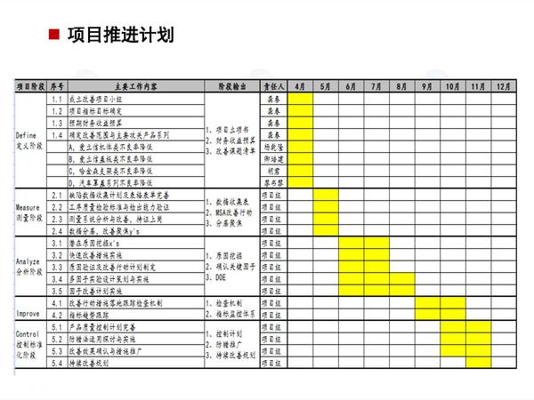 2.产品不良率改善项目案例展示_页面_3.jpg