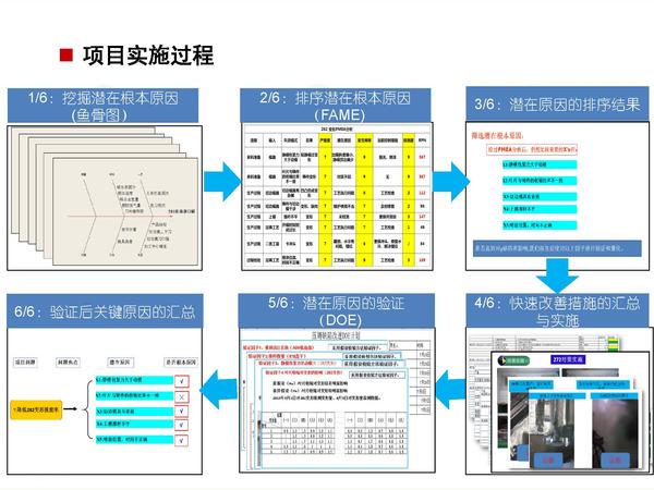 2.产品不良率改善项目案例展示_页面_4.jpg