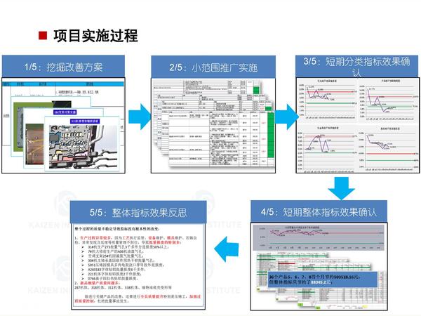 2.产品不良率改善项目案例展示_页面_5.jpg