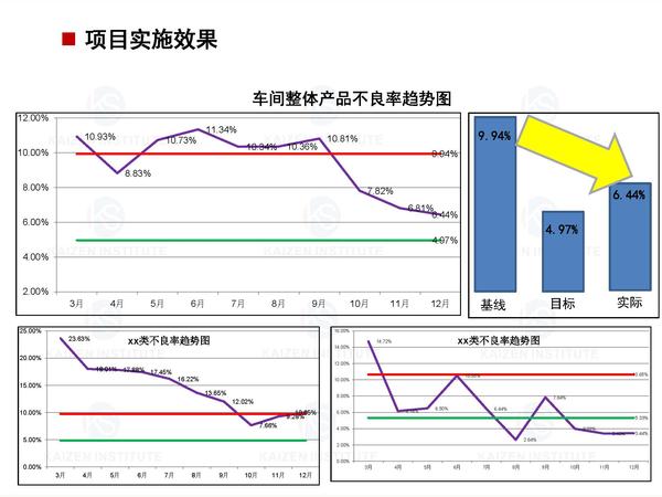 2.产品不良率改善项目案例展示_页面_6.jpg