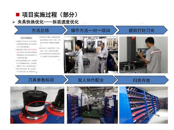 9.缩短机加切换时间项目案例展示_页面_5.jpg