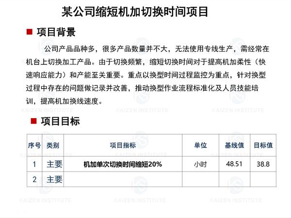 9.缩短机加切换时间项目案例展示_页面_1.jpg