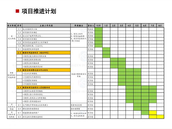 9.缩短机加切换时间项目案例展示_页面_3.jpg