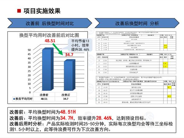 9.缩短机加切换时间项目案例展示_页面_6.jpg