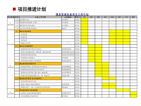 10.模具管理提升项目案例展示_页面_3.jpg