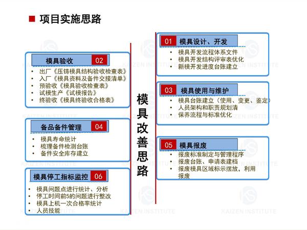 10.模具管理提升项目案例展示_页面_2.jpg
