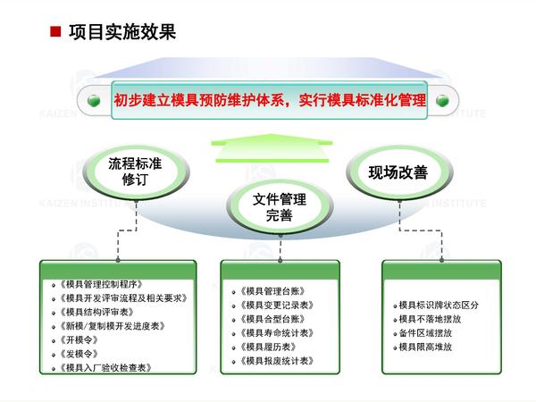 10.模具管理提升项目案例展示_页面_6.jpg