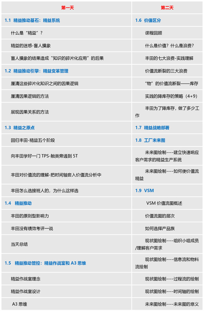 蒋维豪老师2019年成都一期精益实践班开班啦-1.jpg