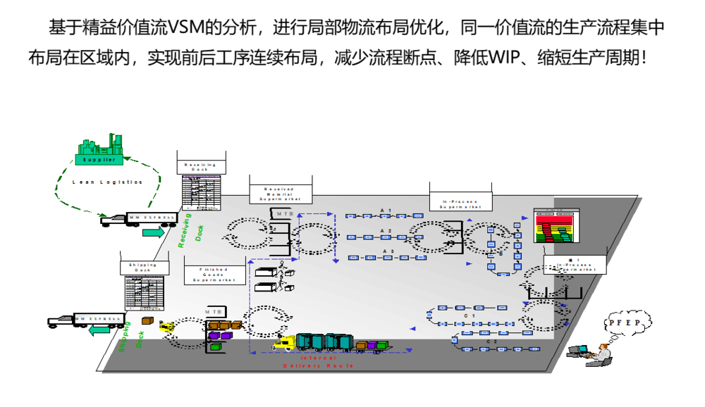 精益布局优化1.png