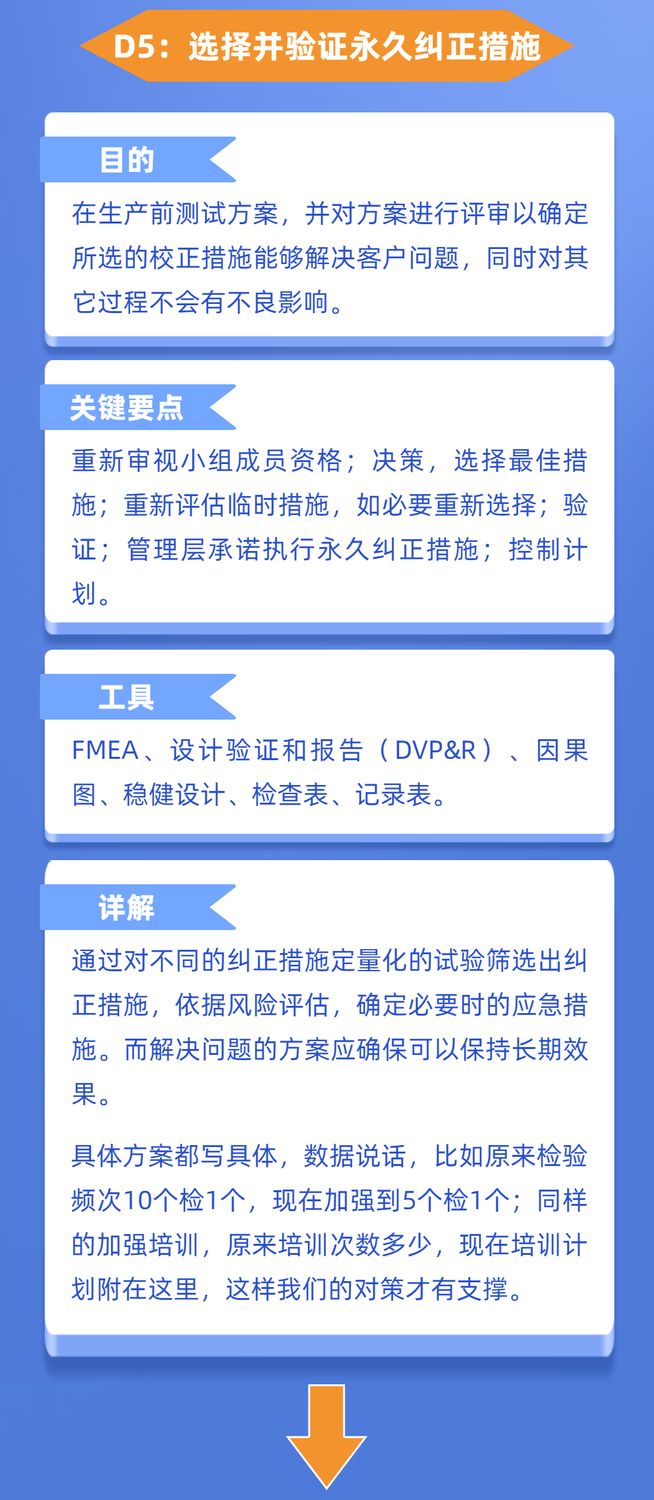 一图了解-8D报告.png