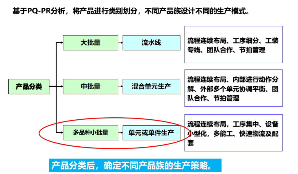 柔性单元线-多品种小批量解决方案.png
