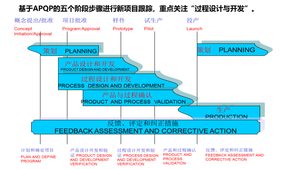 精益研发解决方案1.png