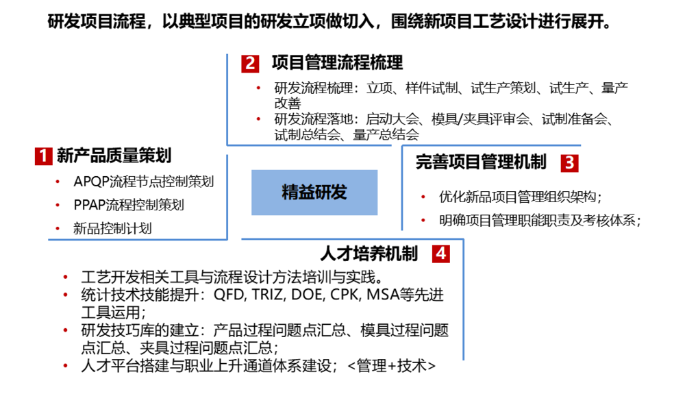 精益研发解决方案.png