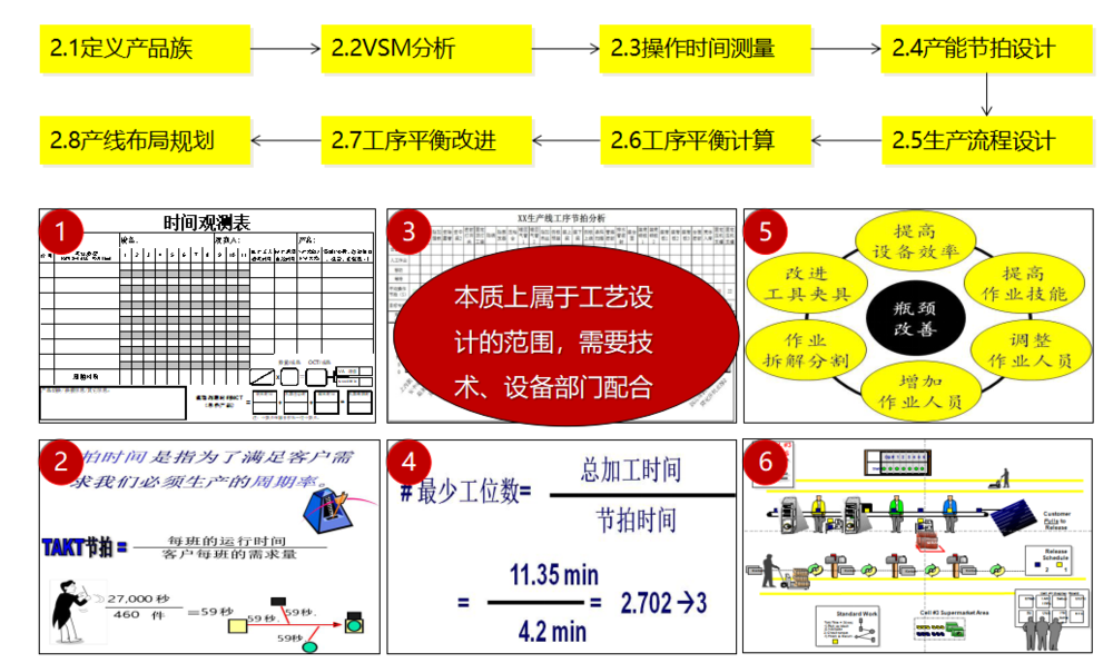 柔性单元线-多品种小批量解决方案1.png