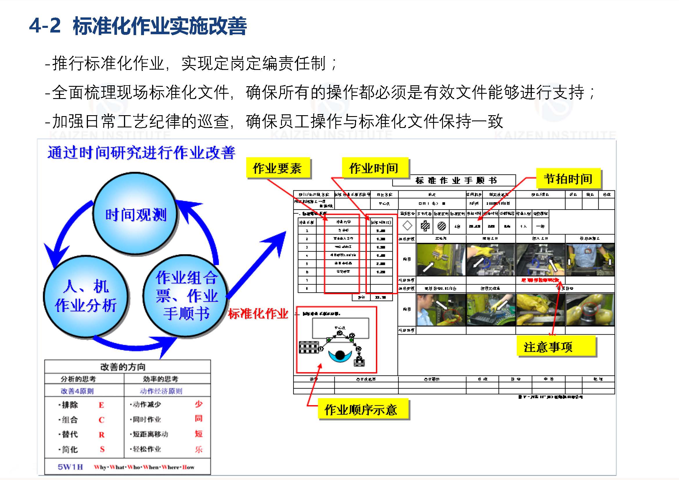 标准化作业实施改善