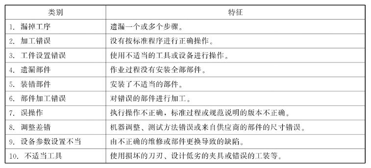 精益干货丨生产现场常见的十大差错，你了解多少？ - 凯善咨询