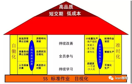凯善咨询|5S是企业推进精益生产的基础 - 凯善咨询